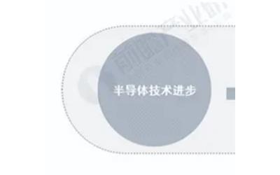 軸承檢測儀報(bào)告